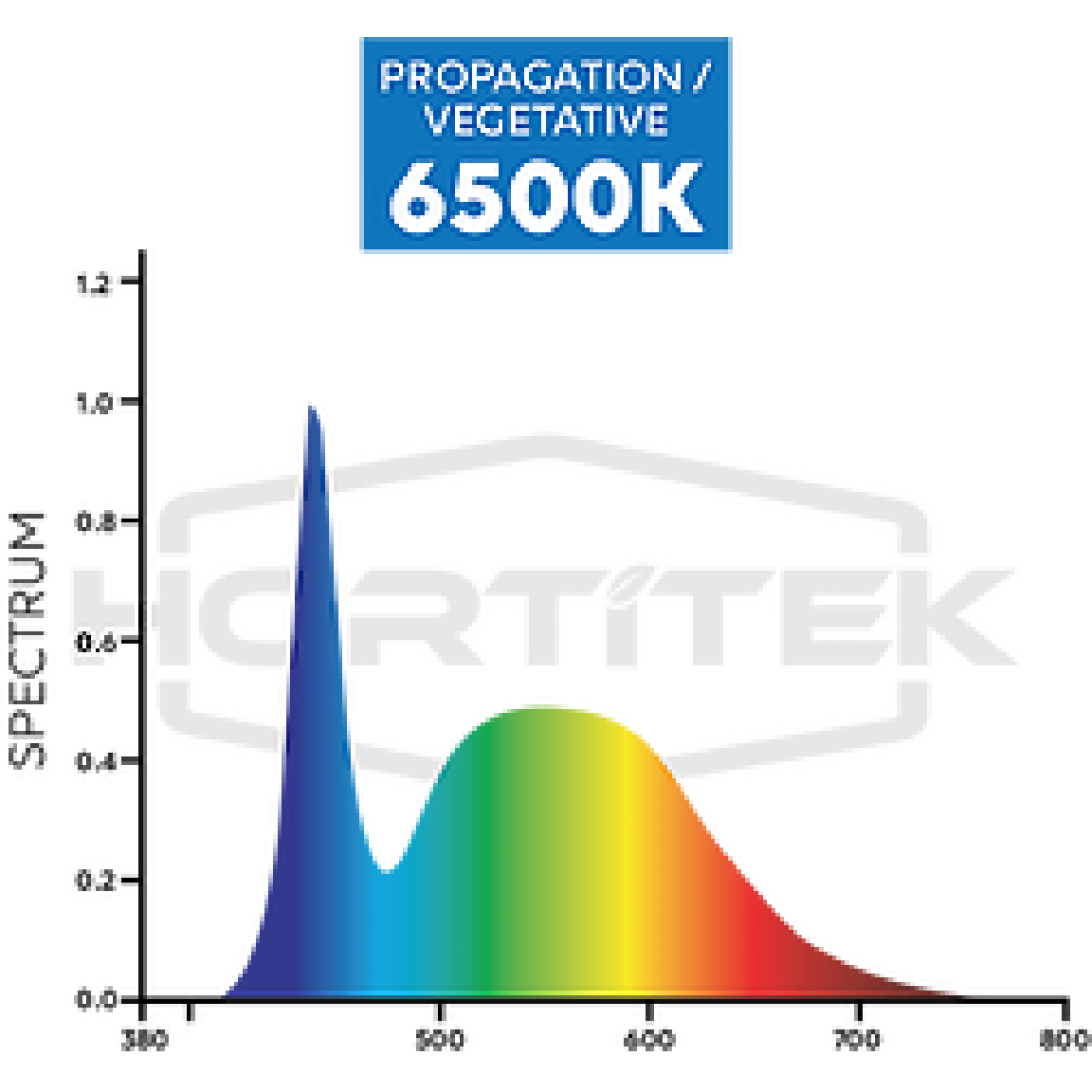 Hortitek Growsaber 40w Led 6500k 1200mm Hyalite New Zealand